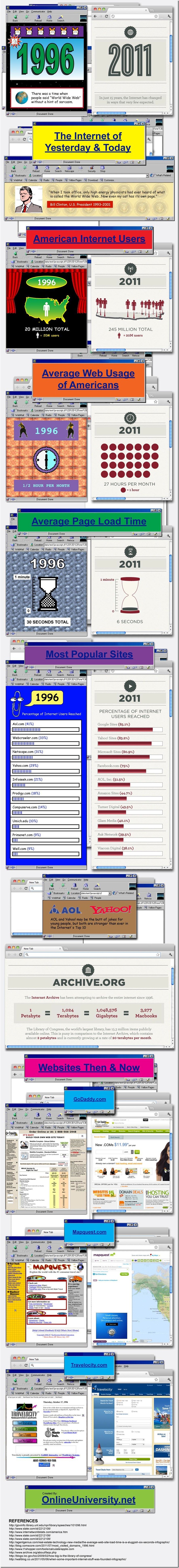 1996-vs-2011