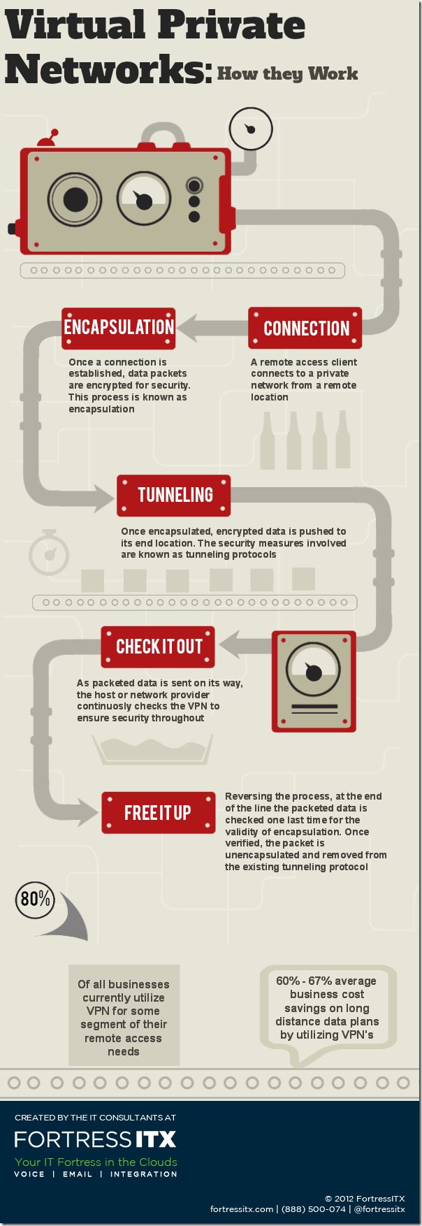 How-VPNs-Work-Graphic