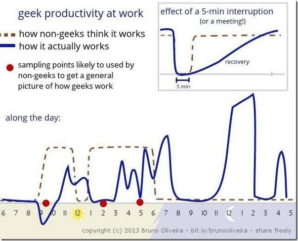 ProgrammerProductivity