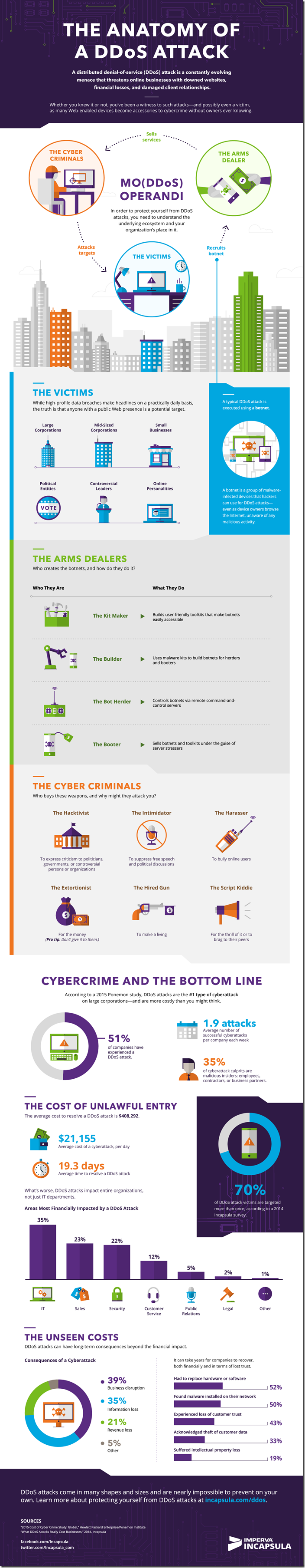 DDoS-Infographic